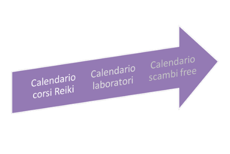 calendario dei corsi di reiki 