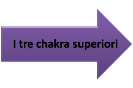 chakra  superiori